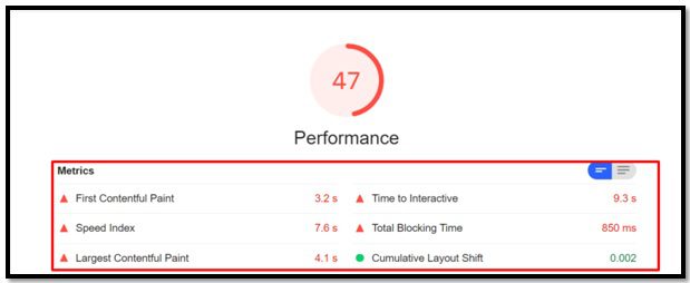 Core web vital score