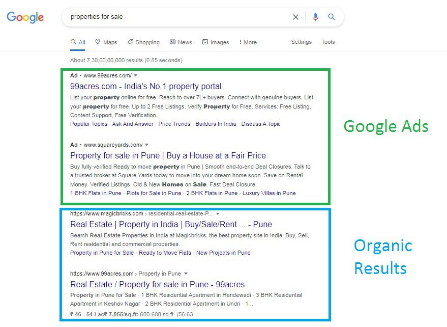 Google Ads Vs Organic Results