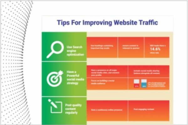 Tips for Increase website Traffic